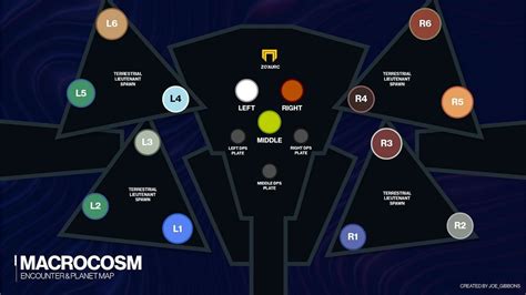 Destiny 2 Root of Nightmares Macrocosm and The。